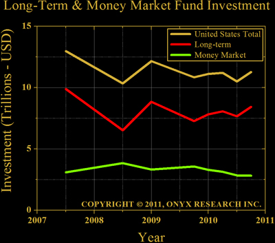 Total, Long-Term, & Money Market Mutual Fund Distributions Since 2007